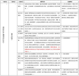 研發(fā)費用屬于哪個會計科目,研發(fā)費用歸集到哪個科目,企業(yè)的研發(fā)費用計入哪個會計科目