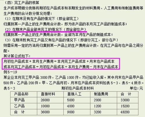 融資,會計(jì)科目