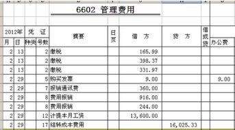 如何用會計科目記錄日常開支