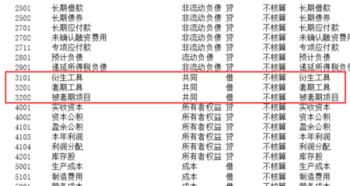 會(huì)計(jì)科目中資產(chǎn)類(lèi)都包括啥