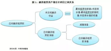 收融資款會(huì )計科目