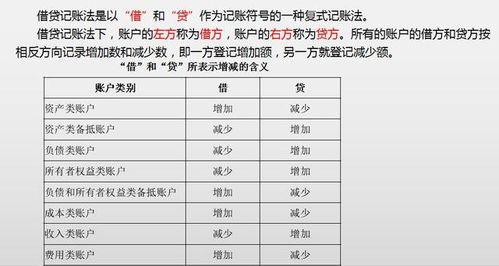 記賬,順序,會計科目