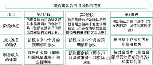 不能收回來(lái)的貨款會(huì)計(jì)科目
