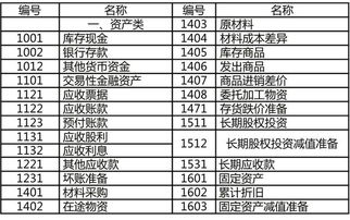 進(jìn)賬,車輛,會(huì)計(jì)科目,新購(gòu)