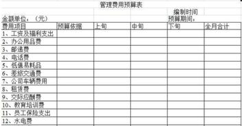 減免費(fèi)用算什么會(huì)計(jì)科目