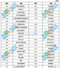下列會計科目中屬于損益類科目的是