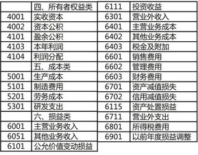 基本會計科目記賬例題