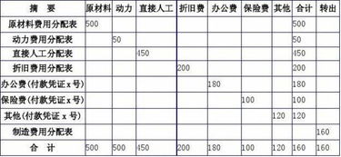 單位買菜會(huì)計(jì)科目,單位買狗會(huì)計(jì)科目,單位買的車會(huì)計(jì)科目