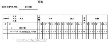 會計科目余額表格式,會計科目余額表怎么看,政府會計科目余額表
