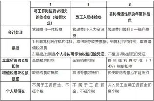 科目,會(huì)計(jì)科目,健康體檢,職業(yè)