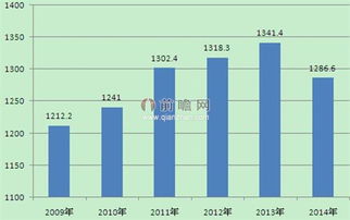 婚慶行業(yè)的會計科目