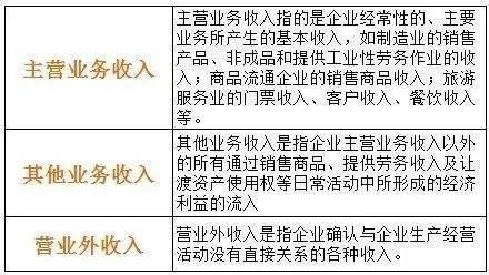 收現金銷(xiāo)售會(huì )計科目