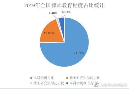 律師咨詢費是什么會計科目,支付律師費用會計科目,律師咨詢費計入什么會計科目
