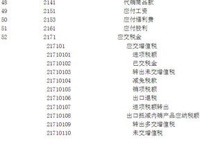 高薪補(bǔ)貼記什么會(huì)計(jì)科目