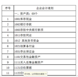 小企業(yè)會(huì)計(jì)科目和企業(yè)會(huì)計(jì)科目的不同,小企業(yè)會(huì)計(jì)和企業(yè)會(huì)計(jì)核算有什么不同,政府會(huì)計(jì)和企業(yè)會(huì)計(jì)科目對(duì)比