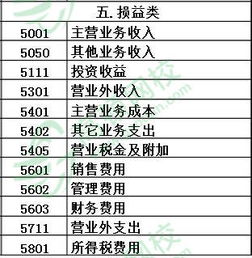會(huì)計(jì)科目的設(shè)置主要包括,會(huì)計(jì)科目的輔助核算主要包括哪些,會(huì)計(jì)科目的使用說明主要包括哪些內(nèi)容