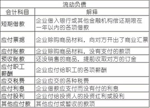 違約費用會(huì )計科目