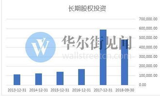 計提,每月,會計科目