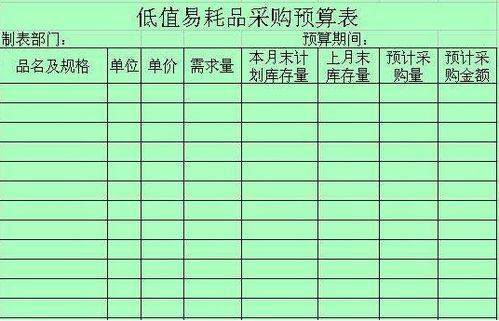 低值易耗品的會(huì )計科目