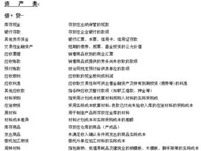 哪些會計科目屬于非流動資產