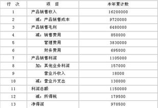 出口發(fā)票融資會(huì)計(jì)科目