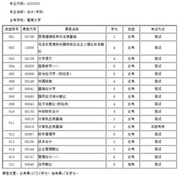 購買地圖計(jì)入什么會(huì)計(jì)科目,盤點(diǎn)費(fèi)用走什么會(huì)計(jì)科目,招待費(fèi)用計(jì)入什么會(huì)計(jì)科目
