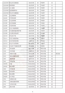 明細表,現金,會(huì )計科目
