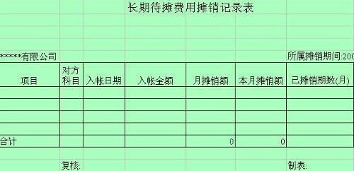 會計科目長期待攤費用對應科目