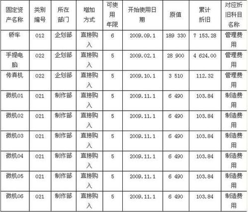 總賬會計科目編號,總賬會計科目順序,總賬包括哪些會計科目