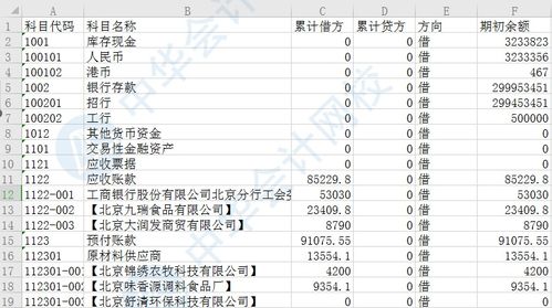 公式,會(huì)計(jì)科目