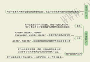 下列選項中屬于借款類(lèi)會(huì )計科目的有