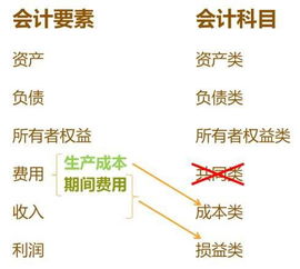 會計(jì)科目-應(yīng)付利息
