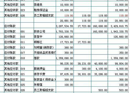 外加工的加工費會計科目,原材料加工成品的會計科目,產成品再加工會計科目