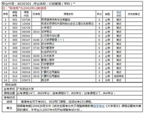 自考行政管理會(huì)計(jì)科目