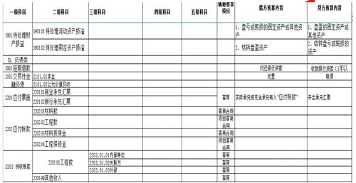 會計(jì)科目,建筑,公司,做帳建帳