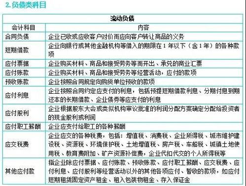 會(huì)計(jì)科目,有哪些