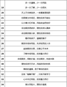 投資收益,期貨,會計科目