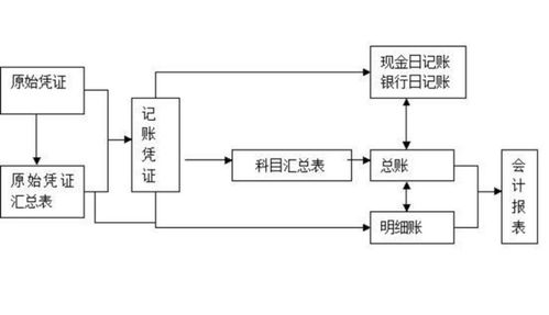 會計科目分類的依據(jù),會計科目重分類公式,會計科目重分類應(yīng)收賬款