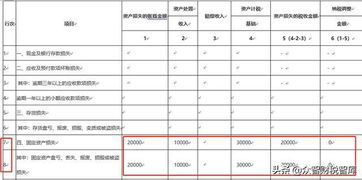存貨,報(bào)廢,計(jì)提,損失