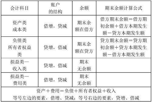 貸款放在哪個(gè)會(huì)計(jì)科目,銀行發(fā)放貸款會(huì)計(jì)科目,貸款屬于什么會(huì)計(jì)科目