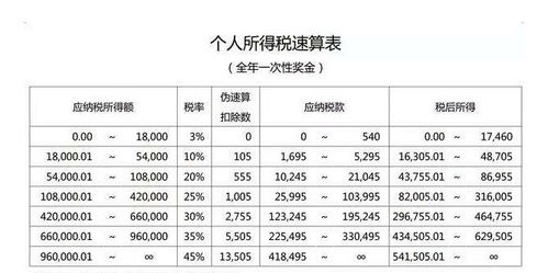 年終獎做什么會計(jì)科目,發(fā)放年終獎會計(jì)科目,年終獎入什么會計(jì)科目