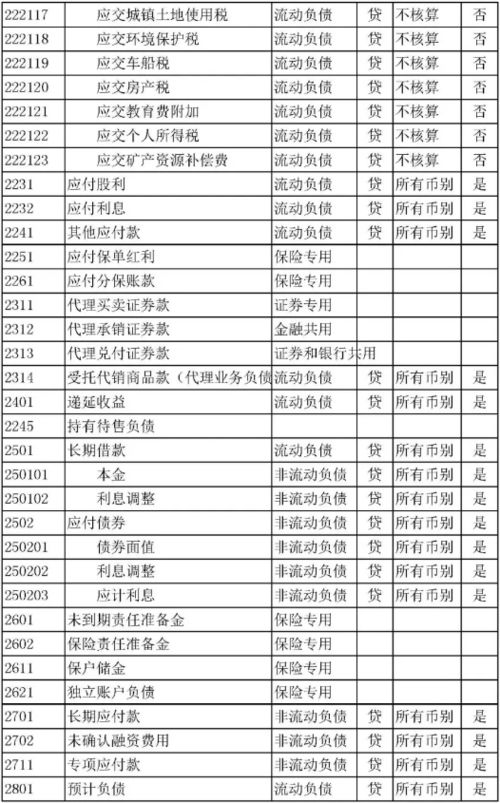 辦公費會(huì )計科目有哪些,報銷(xiāo)辦公費屬于什么會(huì )計科目,車(chē)間辦公費屬于什么會(huì )計科目