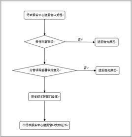 勞務(wù)分包該怎樣計(jì)入會(huì)計(jì)科目