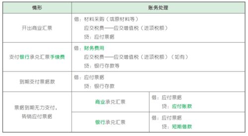 利息,會(huì )計科目,財務(wù),銀行