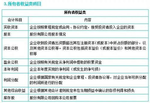云服務(wù)費(fèi)會計(jì)科目,信息服務(wù)費(fèi)做什么會計(jì)科目,服務(wù)費(fèi)計(jì)入什么會計(jì)科目