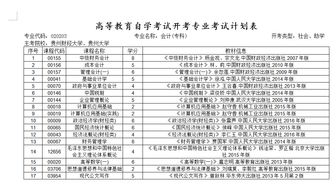 會(huì )計專(zhuān)科科目,考專(zhuān)科會(huì )計科目有哪些,會(huì )計科目代碼對照表
