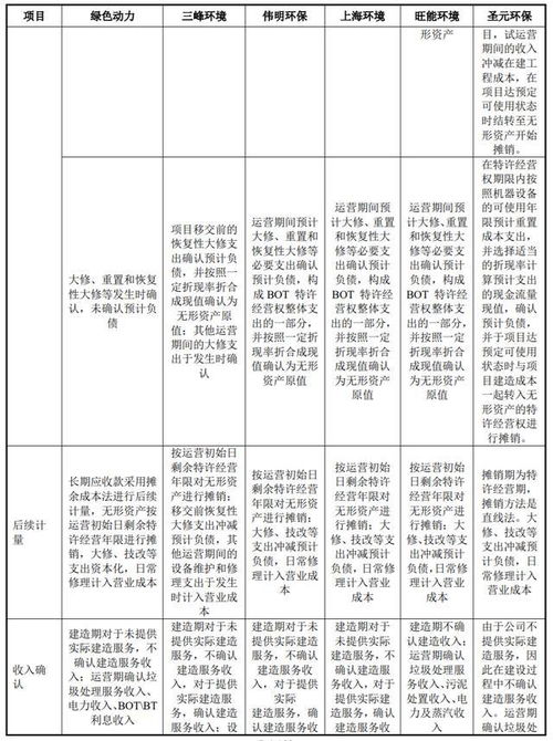 成本,會計科目