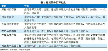 承租,會計科目