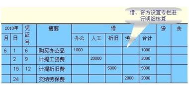 會(huì )計科目,配件,電腦