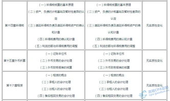 英文,會(huì)計(jì)科目